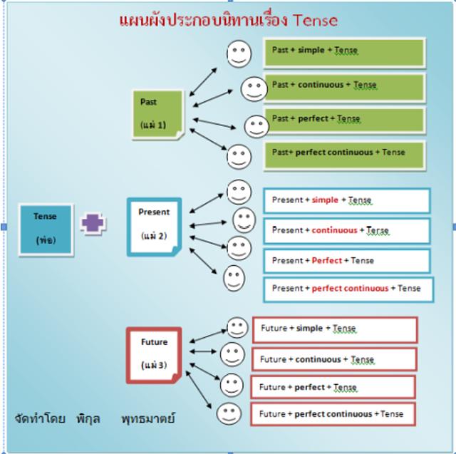 Gotoknow Gotoknow